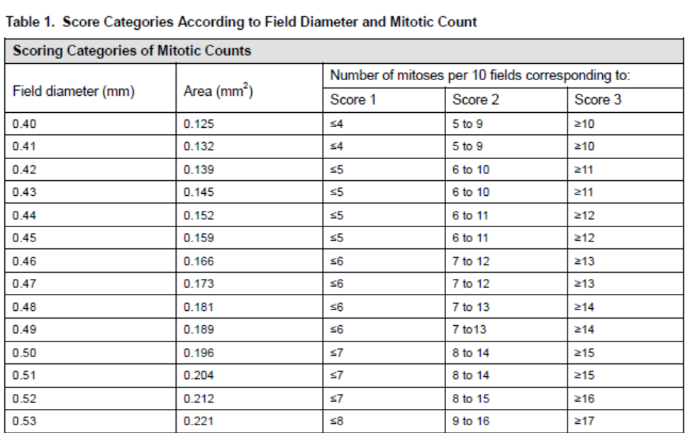 Online Pathology / Laboratory tools